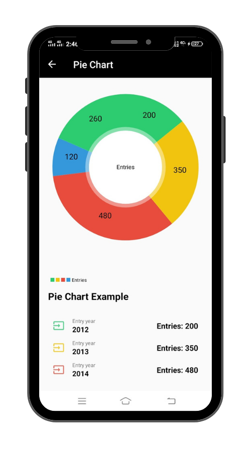 How to create charts in android PART 1 Bar Chart Pie Chart