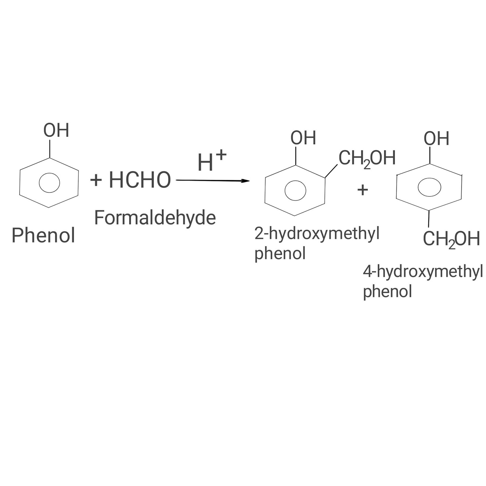 Phenolic resins.