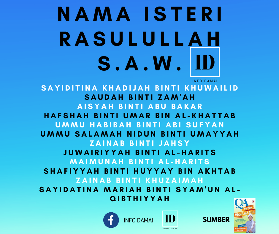 Info Ringkas Perihal Rasulullah SAW | Nama &amp; Keturunan Rasulullah SAW