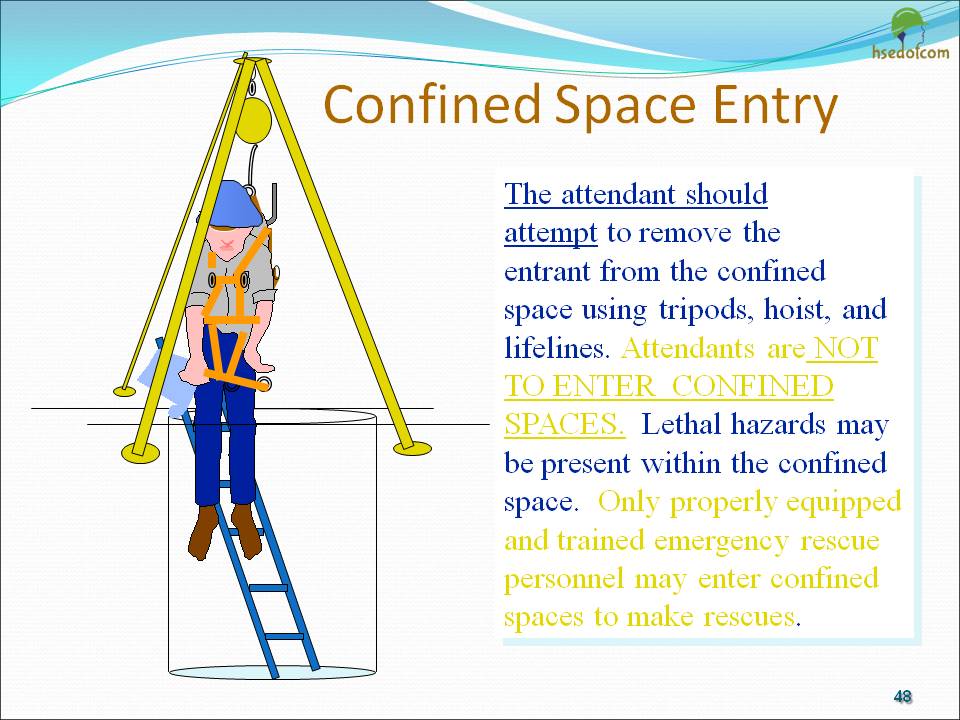 powerpoint presentation for confined space