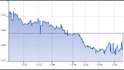 Ftse Aim Italia 19-10-2020