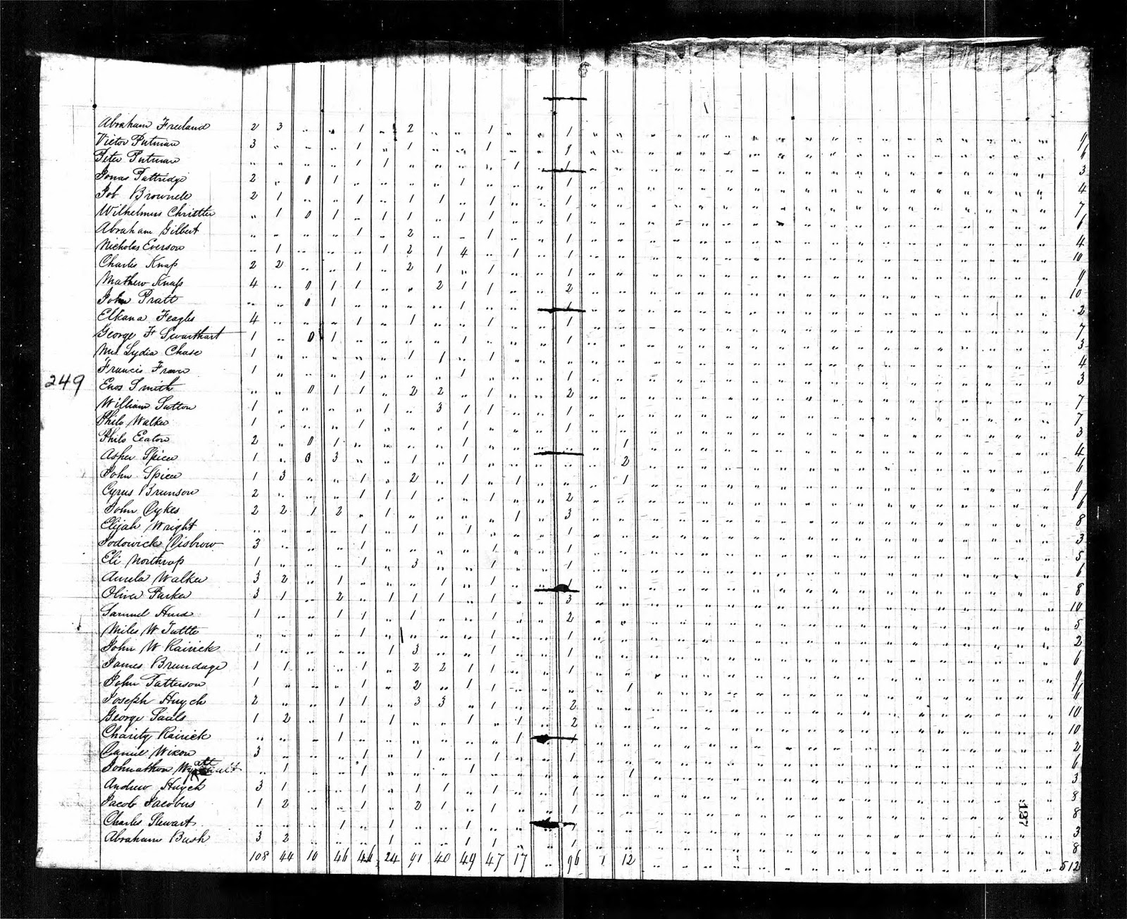 GeneaMusings Treasure Chest Thursday 1820 U.S. Census Record for