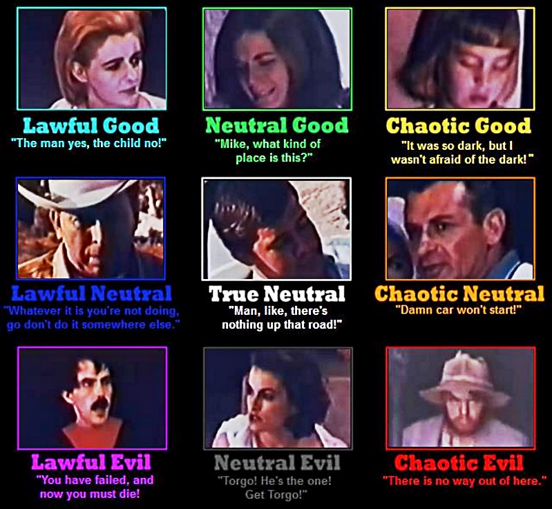 Alignment Chart