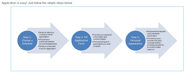 passport application