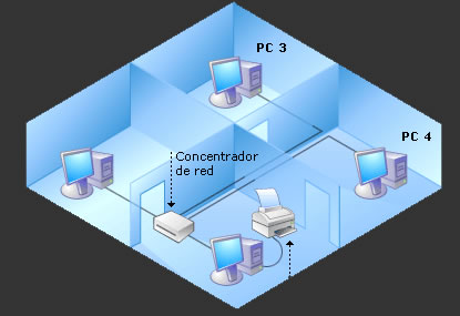 Crear Una Red Local _ Configura una red local en Windows 10 y comparte ...