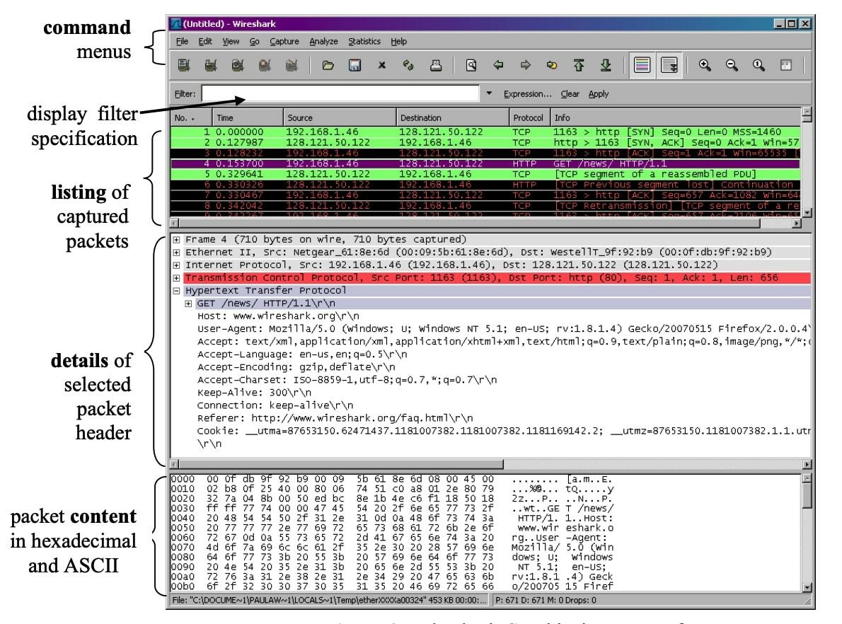 Wireshark Tutorial For Beginners 2021 SECRETS OF THE WEB