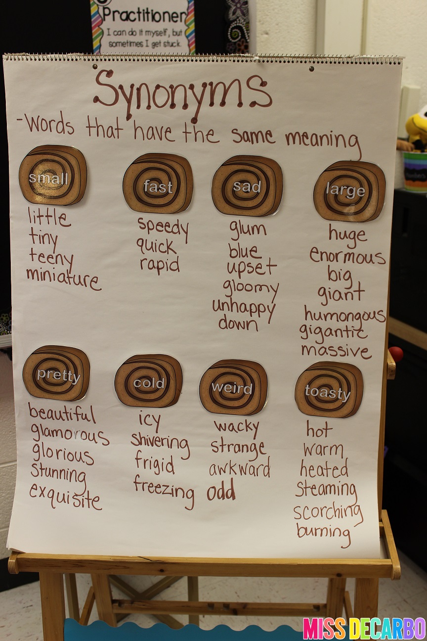 Synonyms Anchor Chart