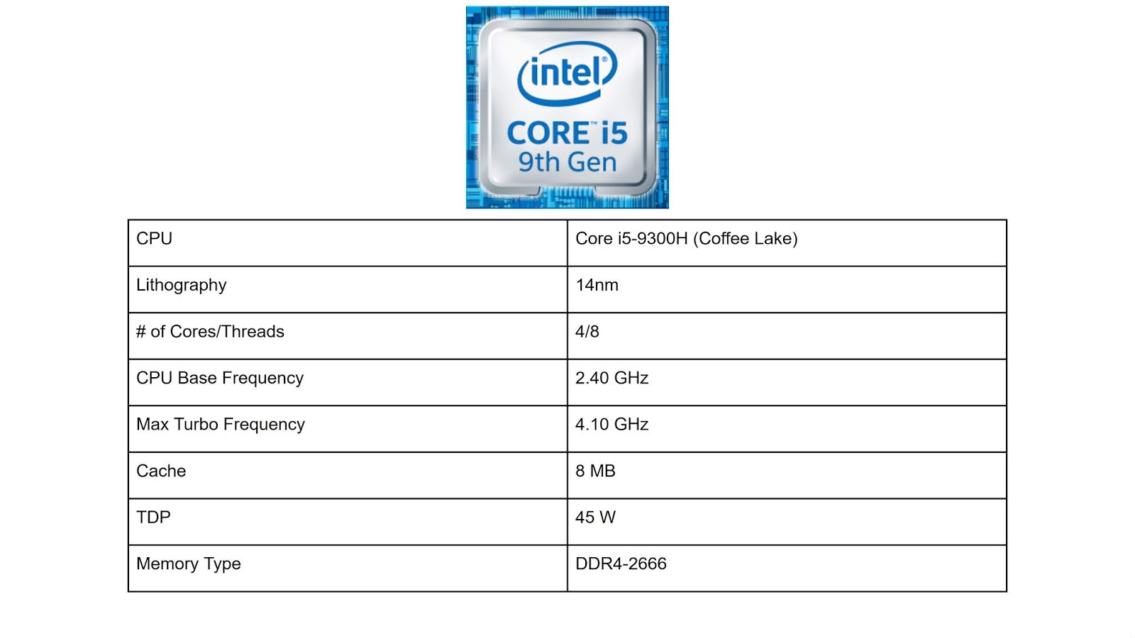 I5 12450h сравнение. Intel(r) Core(TM) i5-9300h CPU @ 2.40GHZ. Intel Core i5 9300h. Процессор Intel Core i5 9300h ноутбук. Intel Core i5 9300h 2.4 ГГЦ.