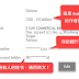 Kobo Writing Life 收款設定的注意事項