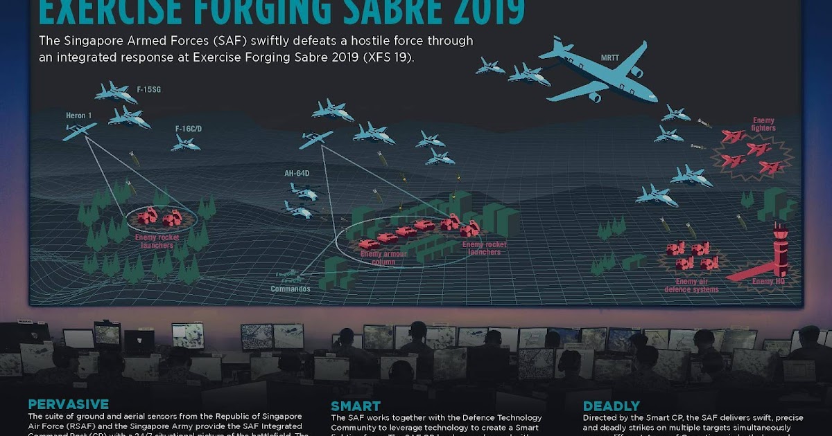 DEFENSE STUDIES Five Things About Exercise Sabre 2019