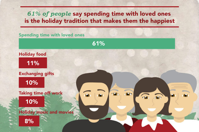 post-holiday survey stress, holidays, Christmas, stress