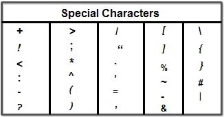Char python. Special character в пароле. One special character. Contains special characters. Special character в пароле.