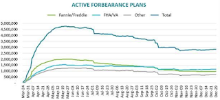 Black Knight Forbearance