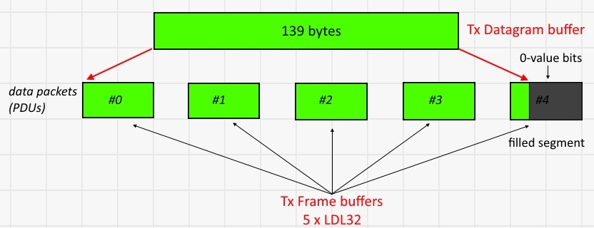 splitting datagrams into ldln tx frames diario swl i splitting datagrams into ldln tx frames diario swl i
