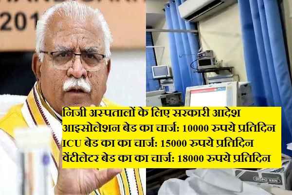 haryana-government-cap-on-private-hospital-corona-treatment-charges
