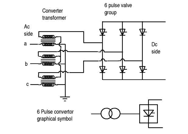Electrica: HVDC Transmission