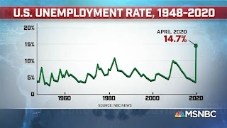 U.S. Unemployment rate