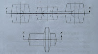 Location of parting line and forging plane