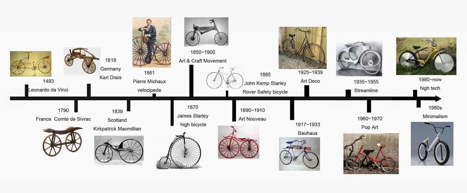 rotary cruiser motorized bicycle