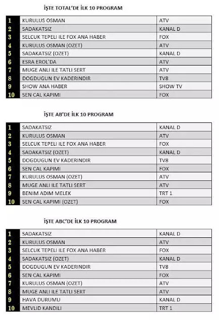 Sen Cal Kapimi - You Knock On My Door Episode 16 Rating and Ranking. Sen Cal Kapimi - You Knock On My Door Episode 16 Rating and Ranking.
