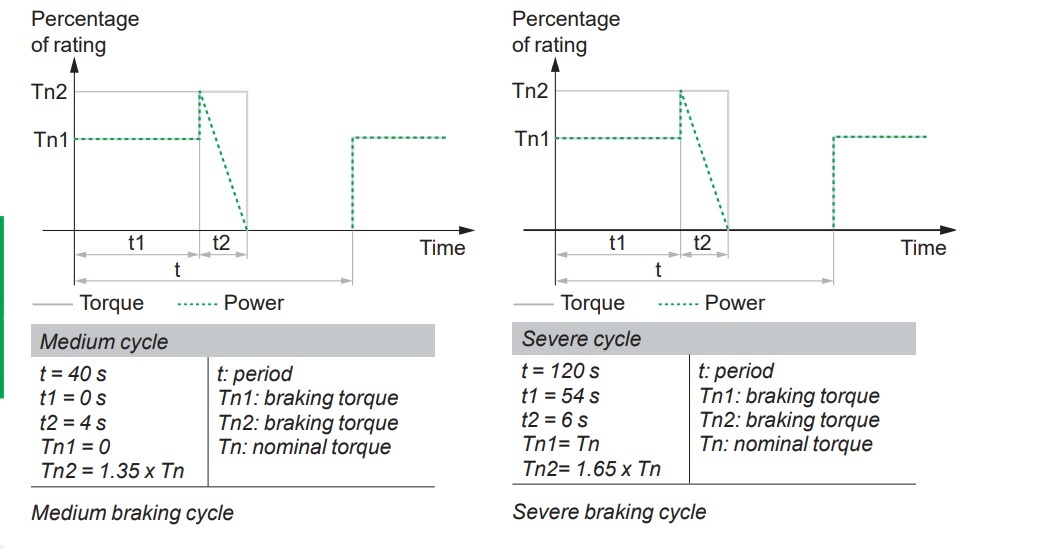 Braking Resistors ZAHRA TEKNOLOGI MANDIRI