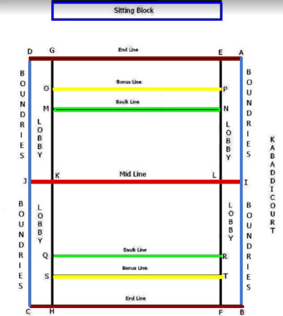 Kabaddi Ground Size and Terms கபடி மைதானம்