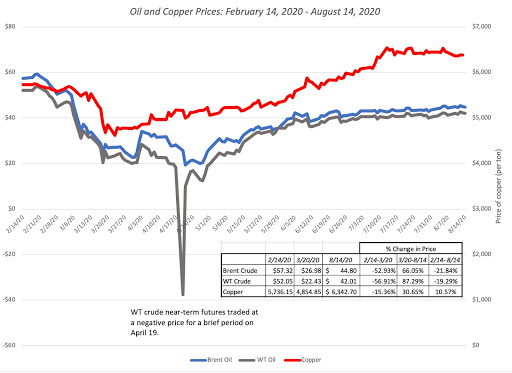 fangam stocks