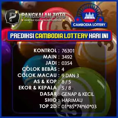 Kode Syair Togel Cambodia 1 Oktober 2021 - Bandartogel