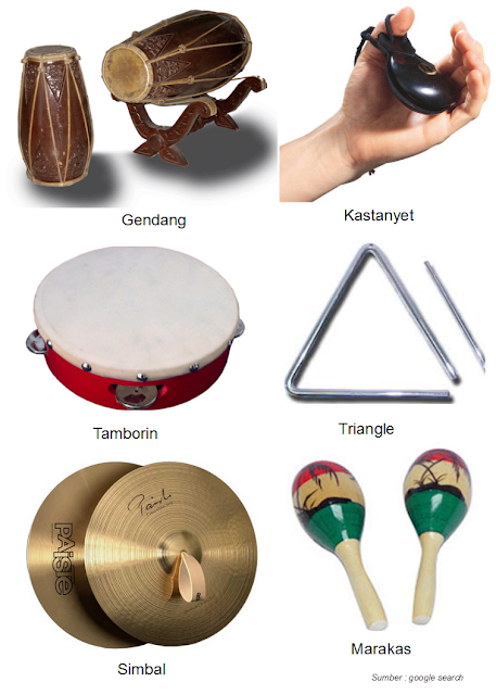 Mengenal ragam alat musik ritmis - Materi Pelajaran SD