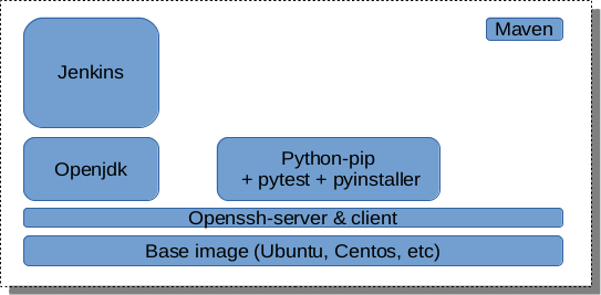 Centos Centos