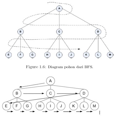 BLIND SEARCH | Task Blog