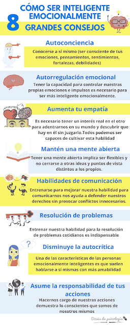 ser inteligente emocionalmente infografia