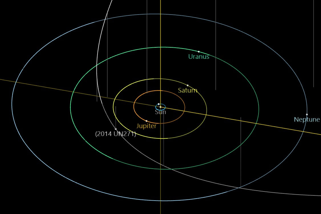 TransNeptunian Object 2014 UN271 at perihelion
