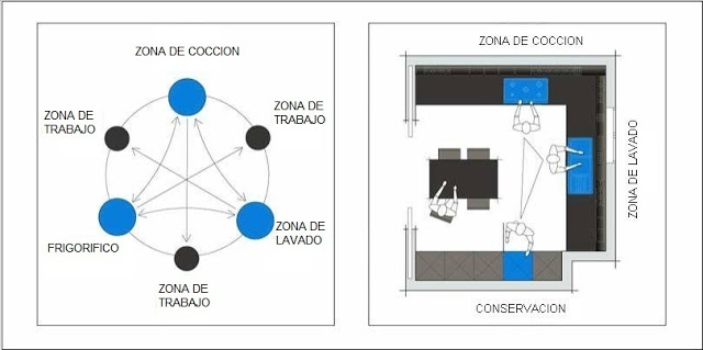 Cómo planificar una cocina