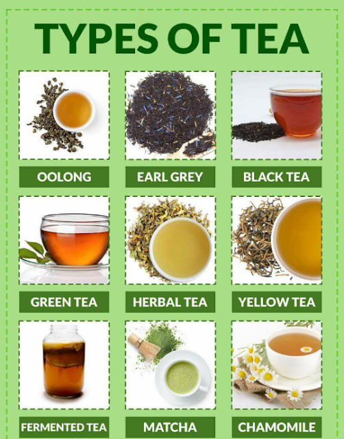 Types of Tea Types of Tea
