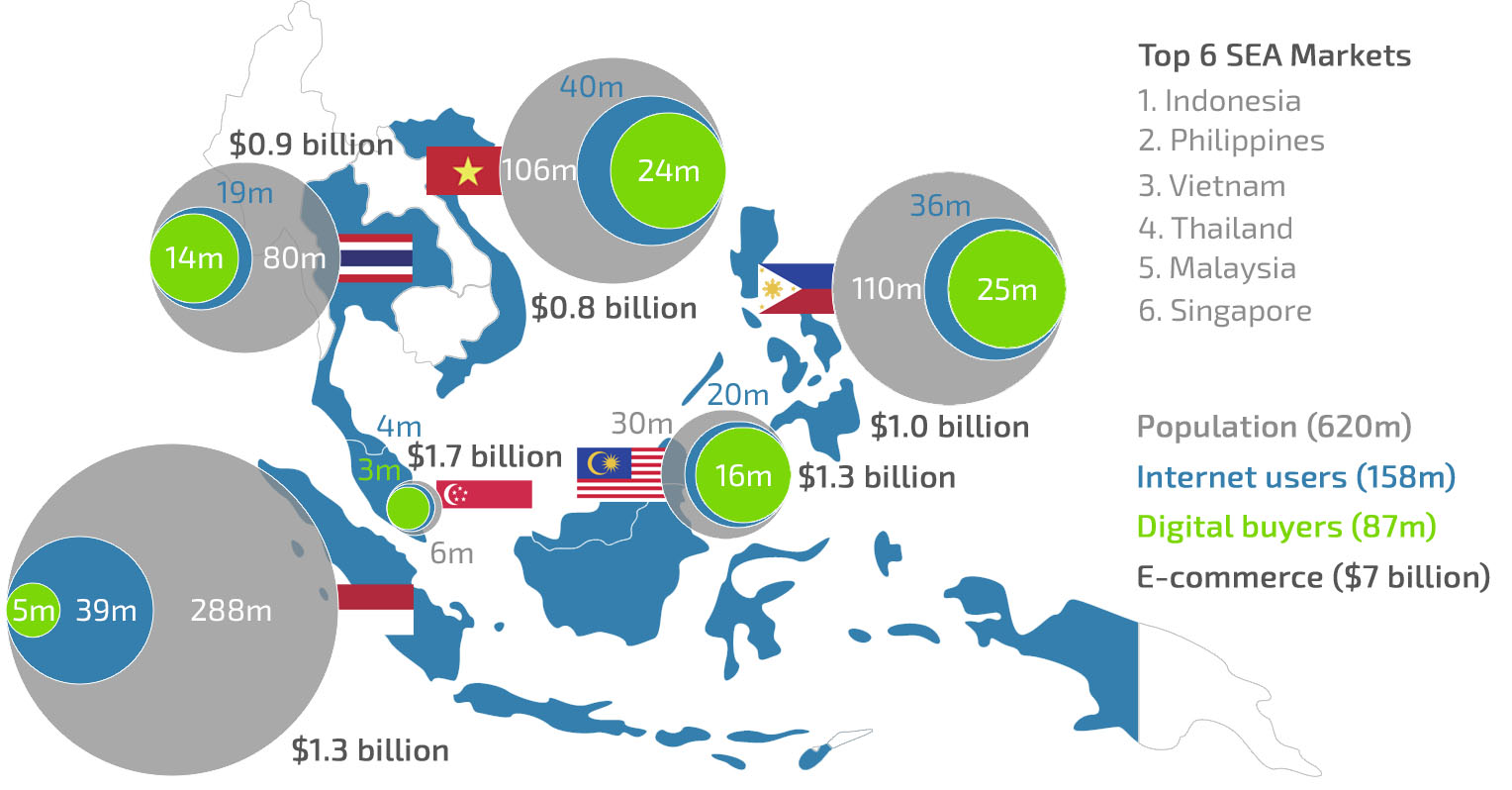 Dark Markets Indonesia