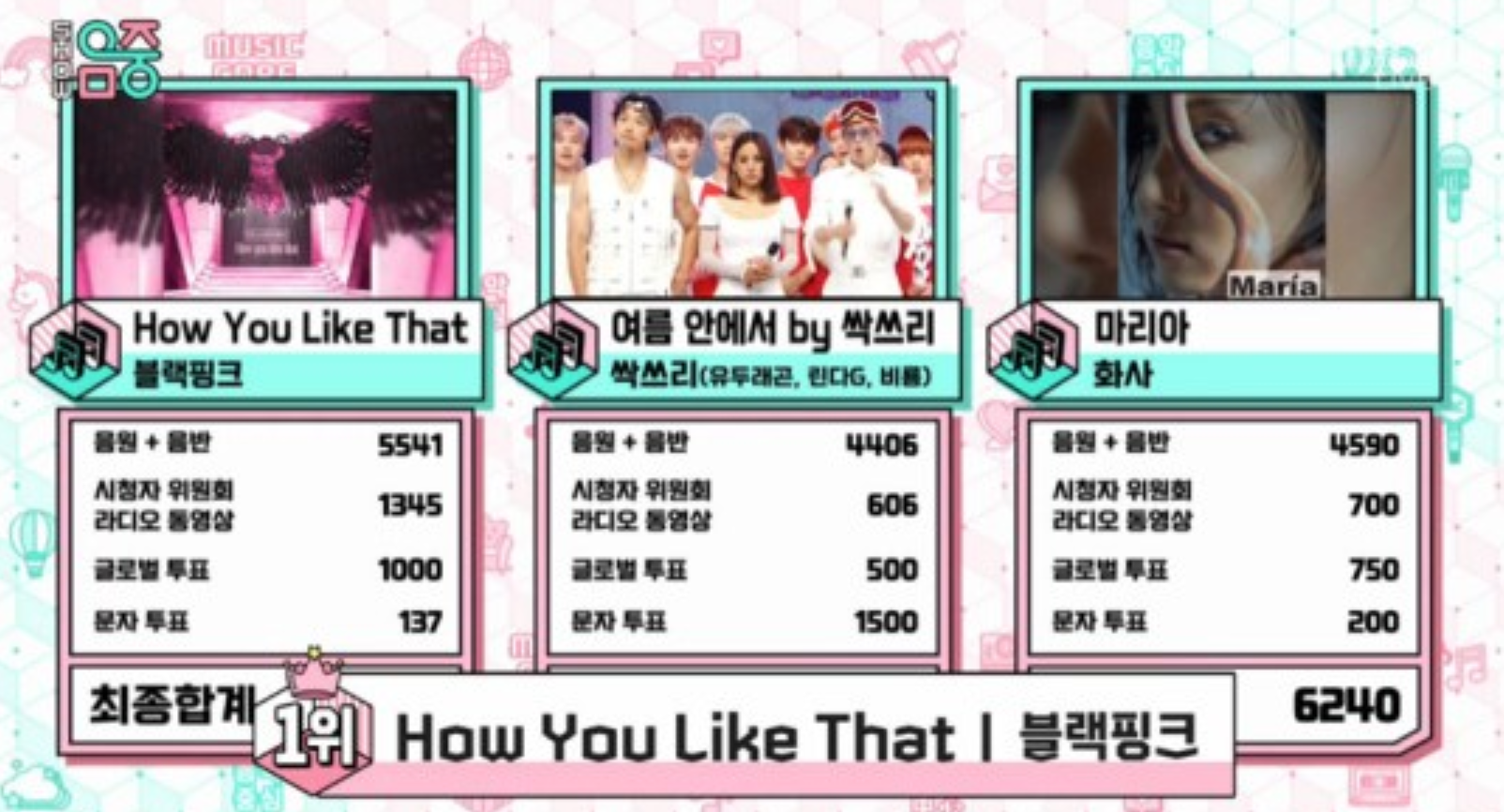 Lee Hyori apologizes to fans after BLACKPINK overtakes SSAK3 for first