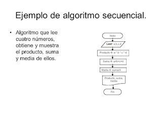 algoritmo y lenguaje de programación: algotitmos secuenciales