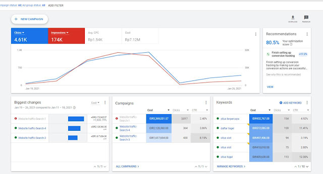 Jasa Adwords Situs Judi Online Terpercaya | Rajatheme.com