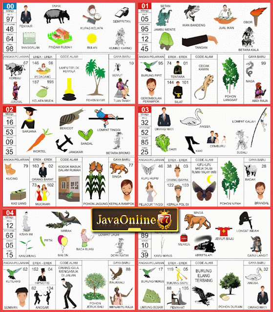 Panduan Dan Cara Tafsir Angka di Buku Mimpi 2D