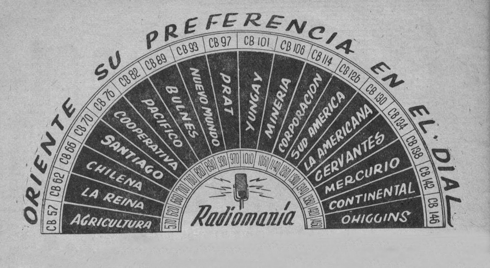 Historia Radial de Chile
