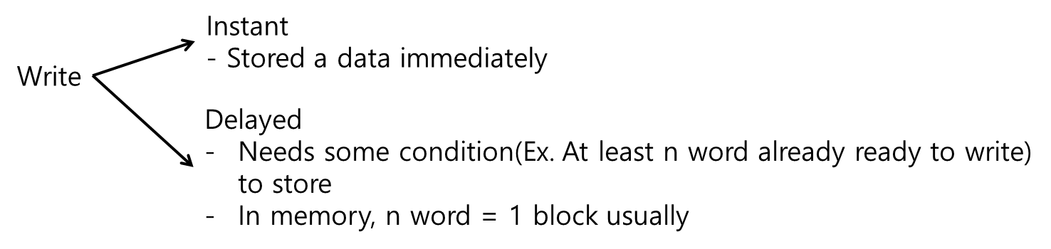 Akpil's programming story: Computer Architecture. chap4 Cache Memory