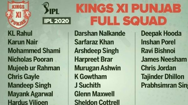 IPL 2020 Players List: Complete squads of all Eight Teams IPL 2020 Players List: Complete squads of all Eight Teams
