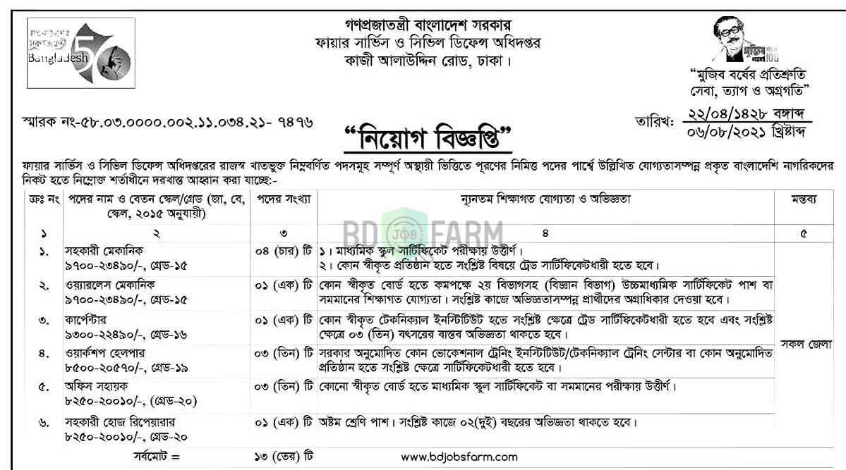 ফায়ার সার্ভিস ও সিভিল ডিফেন্স অধিদপ্তর নিয়োগ বিজ্ঞপ্তি