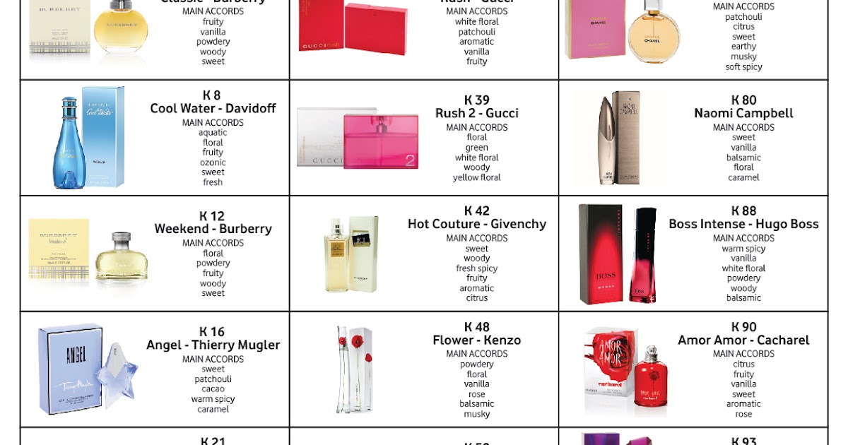 Loris Erkek Parfum Isimleri Ve Kodlari Parfum Kodlari