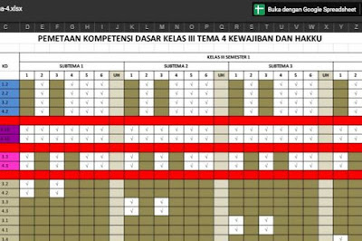 masing subtema pembelajaran terdiri dari  Pemetaan KD Kelas 3 Kurikulum 2013 Revisi 2018