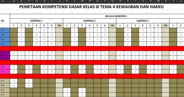 Pemetaan Kd Kelas 3 Kurikulum 2013 Revisi 2018 Sekolahdasar Net