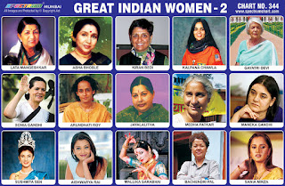Chart containing images of famous Indian Women