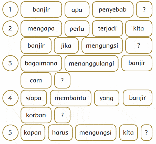 Pembelajaran 6 Tema 8 Subtema 4 Menjaga Keselamatan Di Perjalanan Mikirbae Com Pembelajaran 6 Tema 8 Subtema 4 Menjaga Keselamatan Di Perjalanan Mikirbae Com