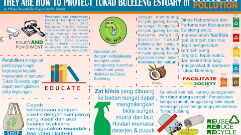 How to Protect Tukad Buleleng's Estuary